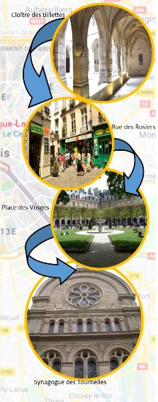 Parcours